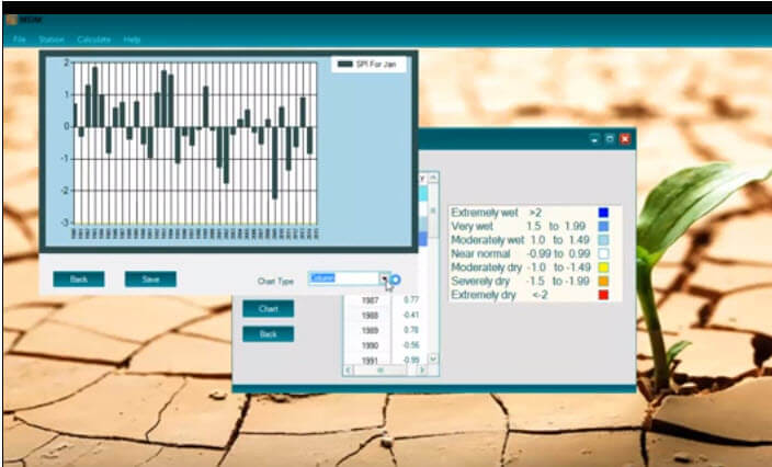 Calculating meteorological drought indices wi