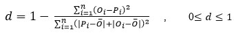 Index of Agreement