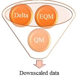 Statistical downscaling methods