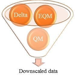 Statistical downscaling