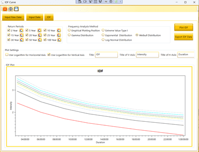 IDF Curve Tool