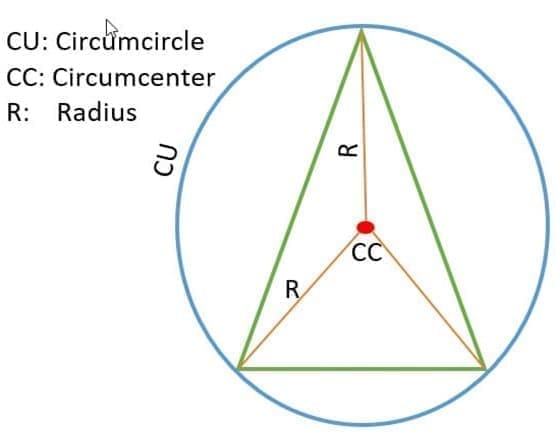 Thiessen Polygons Triangle