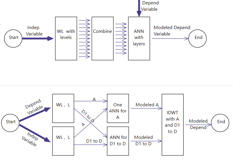 Taylor Diagram Tool