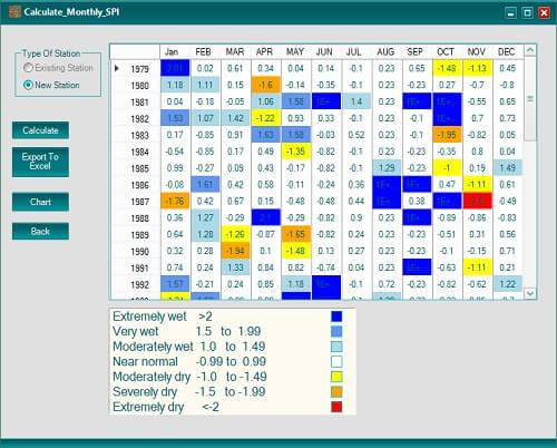 Meteorological Drought Monitor-SPI