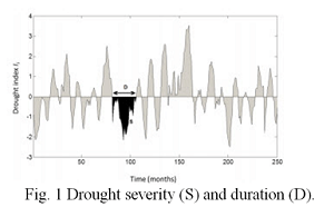 DROUGHT MONITOR