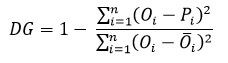 Deviation of Gain